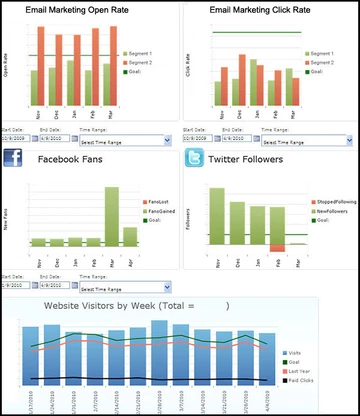 Graphs