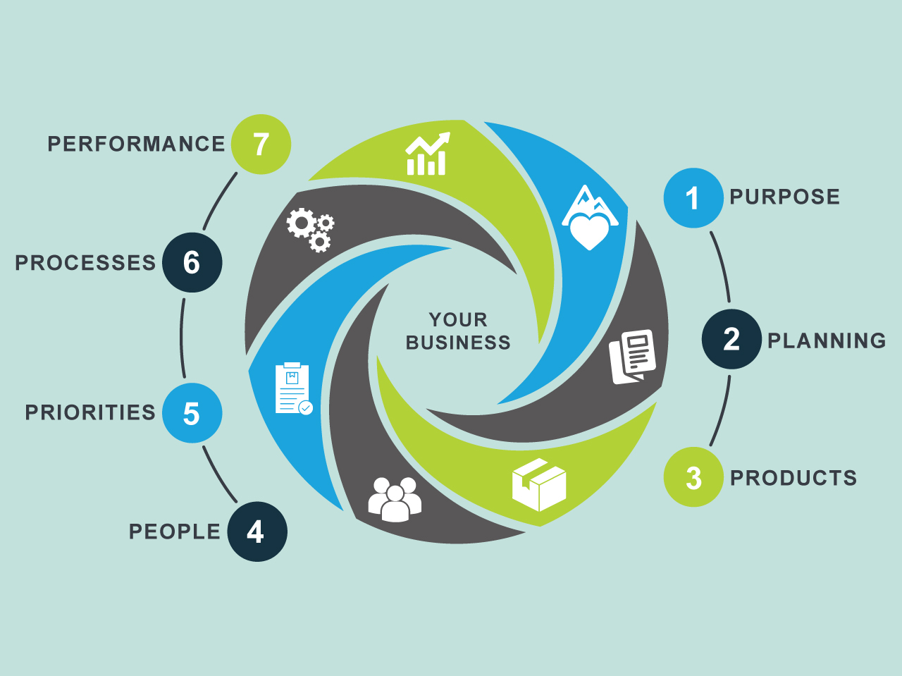 Next Generation Leaders 7Ps Playbook