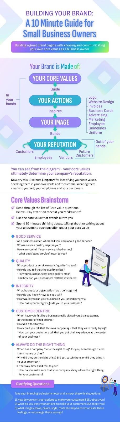 Building Your Brand Infographic